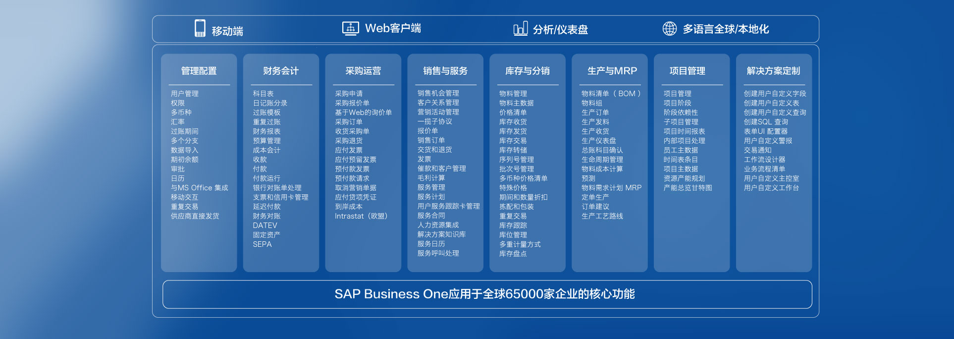 SAP Business One核心功能